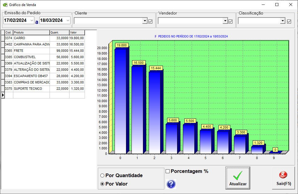 ve software vantagens Administrador de Cobranças
